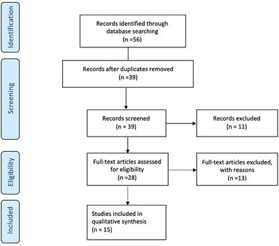 Optical Coherence Tomography in Mild Cognitive Impairment: A Systematic Review and Meta-Analysis